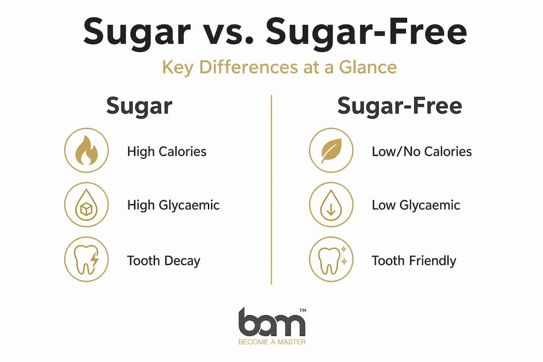 Infographic comparing sugar and sugar-free sweeteners